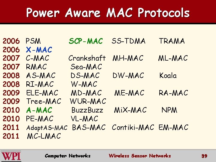 Power Aware MAC Protocols 2006 2007 2008 2009 2010 2011 PSM X-MAC C-MAC RMAC