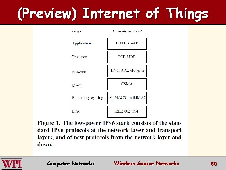 (Preview) Internet of Things Computer Networks Wireless Sensor Networks 50 