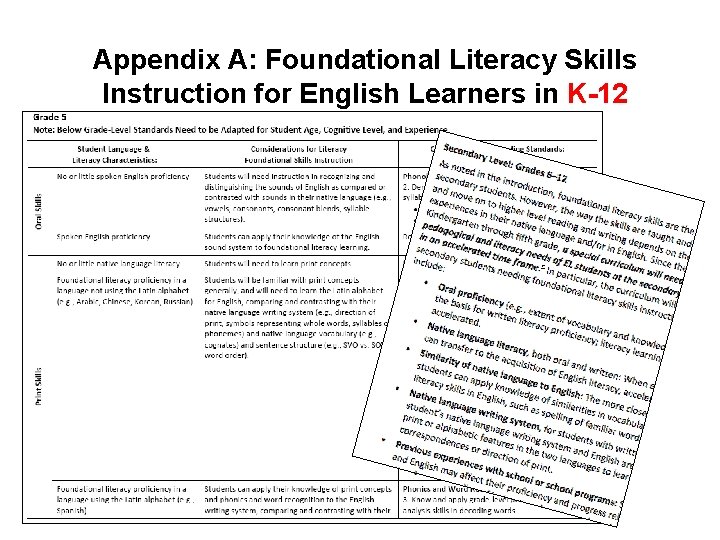 Appendix A: Foundational Literacy Skills Instruction for English Learners in K-12 14 