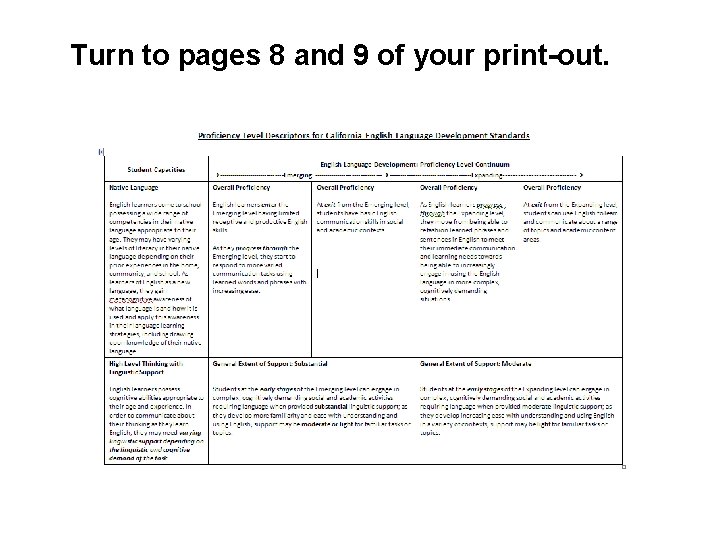 Turn to pages 8 and 9 of your print-out. 