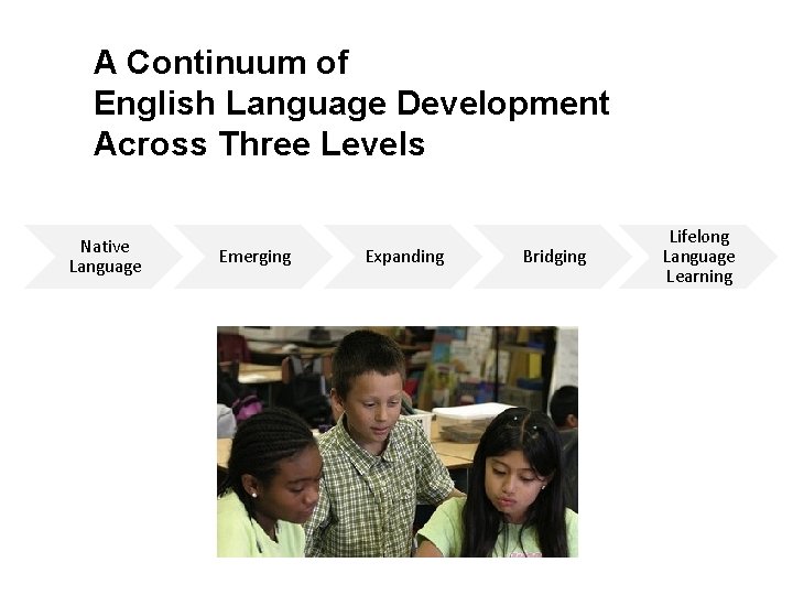 A Continuum of English Language Development Across Three Levels Native Language Emerging Expanding Bridging