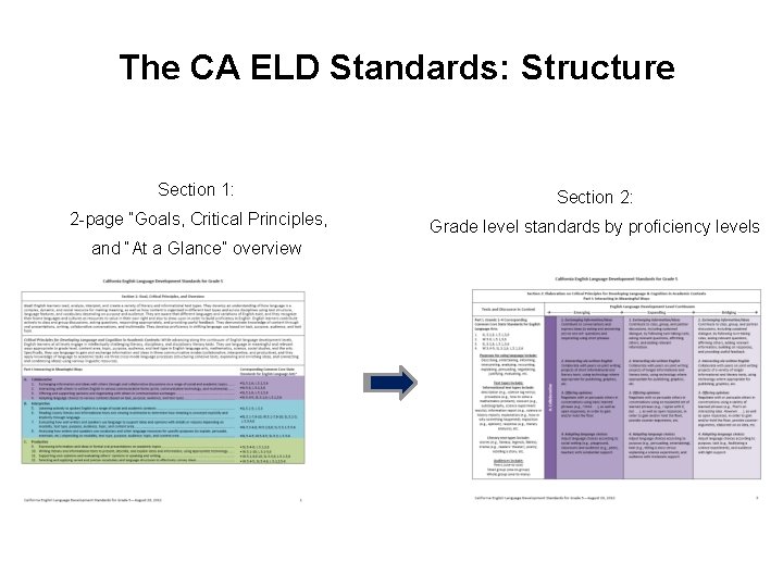 The CA ELD Standards: Structure Section 1: Section 2: 2 -page “Goals, Critical Principles,