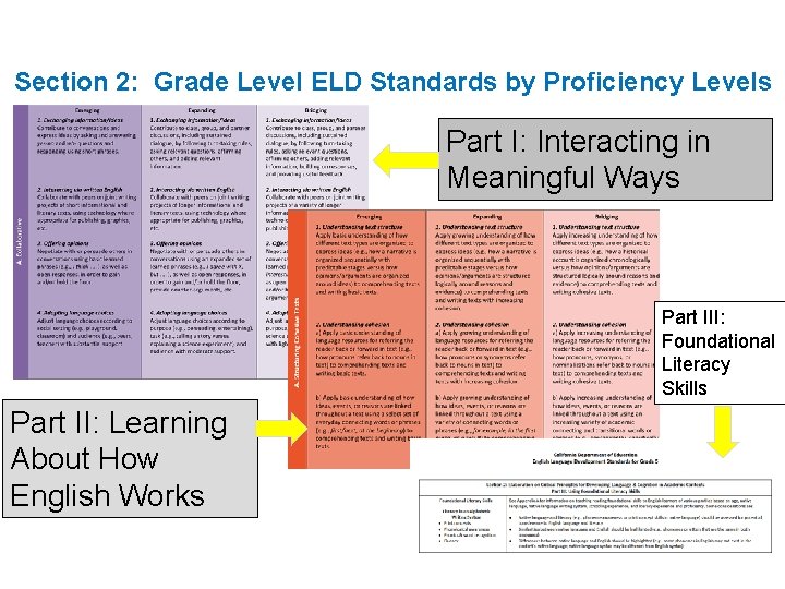 Section 2: Grade Level ELD Standards by Proficiency Levels Part I: Interacting in Meaningful