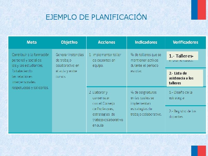 EJEMPLO DE PLANIFICACIÓN 1. - Talleres 2. - Lista de asistencia a los talleres EJEMPLO DE PLANIFICACIÓN 1. - Talleres 2. - Lista de asistencia a los talleres