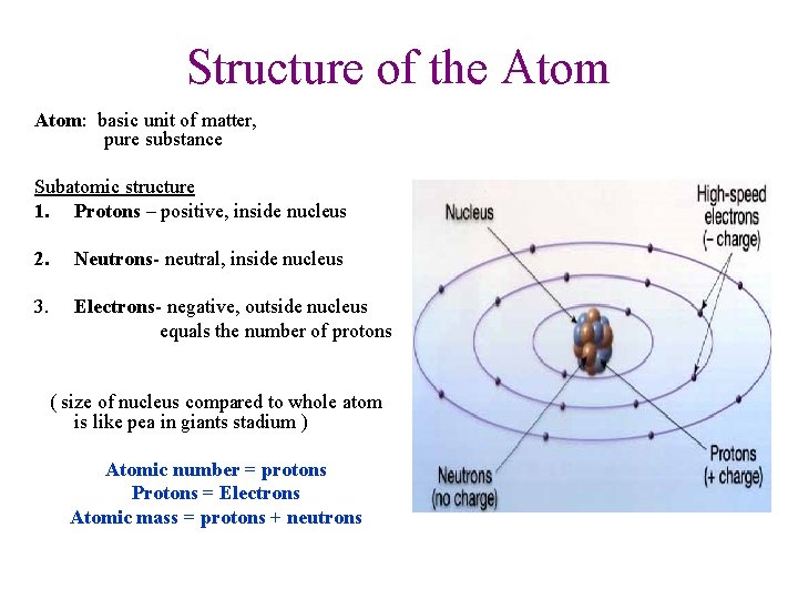 Structure of the Atom: basic unit of matter, pure substance Subatomic structure 1. Protons