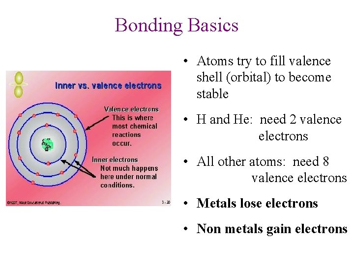 Bonding Basics • Atoms try to fill valence shell (orbital) to become stable •