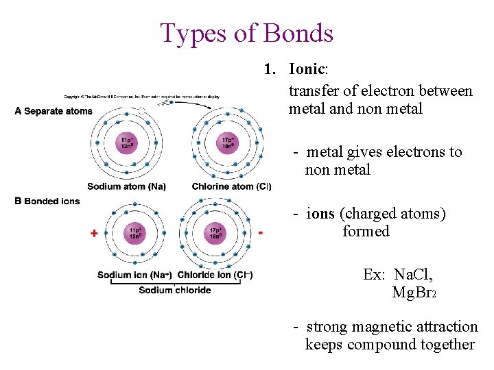 Types of Bonds 1. Ionic: transfer of electron between metal and non metal -