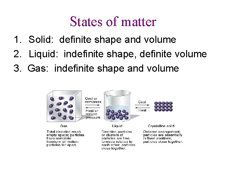 States of matter 1. Solid: definite shape and volume 2. Liquid: indefinite shape, definite