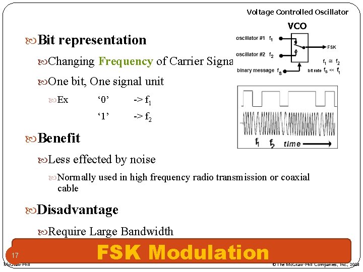 Voltage Controlled Oscillator VCO Bit representation Changing Frequency of Carrier Signal One bit, One