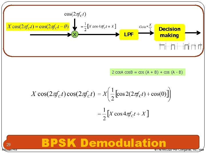 X LPF Decision making 2 cos. A cos. B = cos (A + B)