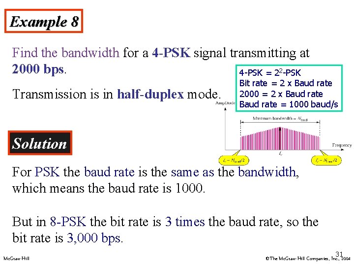 Example 8 Find the bandwidth for a 4 -PSK signal transmitting at 2000 bps.