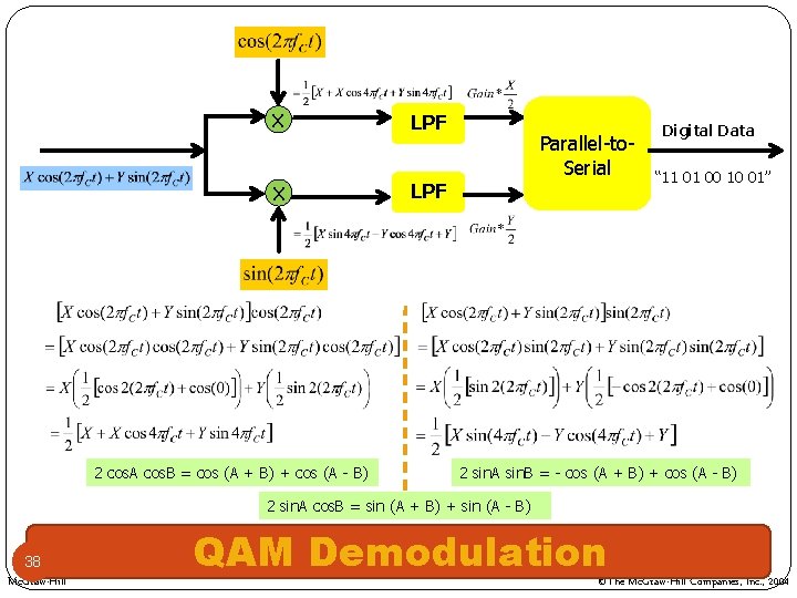 X X 2 cos. A cos. B = cos (A + B) + cos