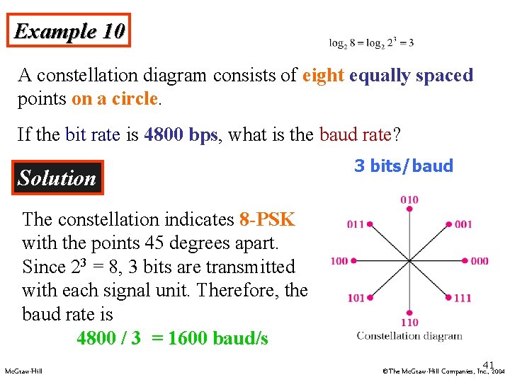 Example 10 A constellation diagram consists of eight equally spaced points on a circle.