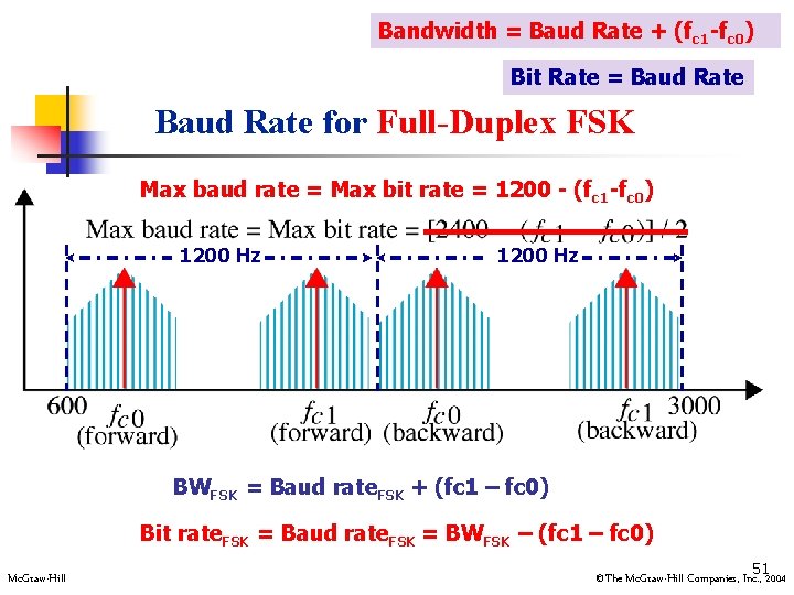 Bandwidth = Baud Rate + (fc 1 -fc 0) Bit Rate = Baud Rate