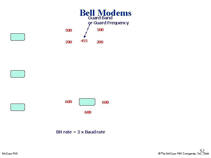Bell Modems Guard Band or Guard Frequency 500 200 455 600 200 600 Bit