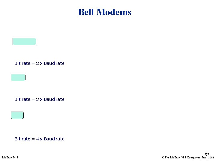 Bell Modems Bit rate = 2 x Baud rate Bit rate = 3 x