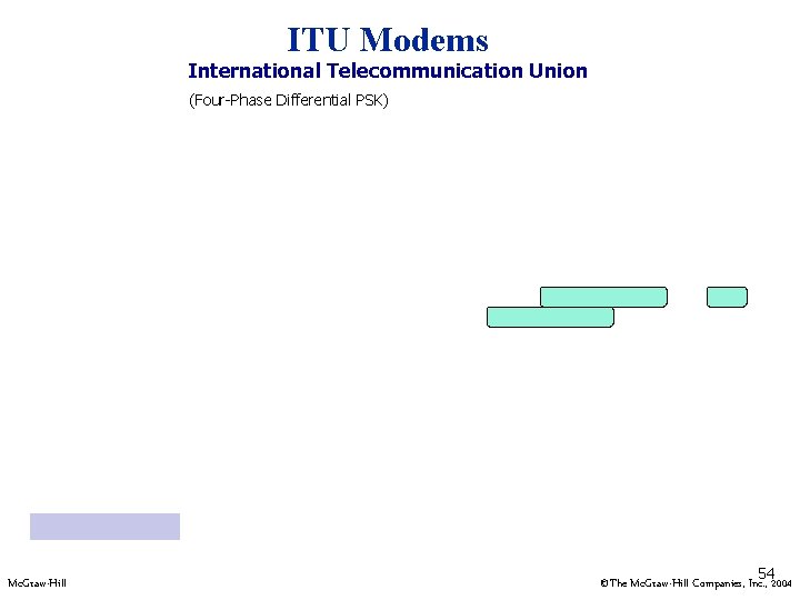 ITU Modems International Telecommunication Union (Four-Phase Differential PSK) Mc. Graw-Hill 542004 ©The Mc. Graw-Hill