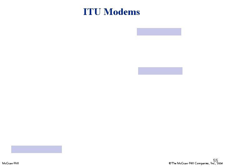 ITU Modems Mc. Graw-Hill 552004 ©The Mc. Graw-Hill Companies, Inc. , 