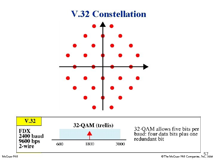 V. 32 Constellation Mc. Graw-Hill 572004 ©The Mc. Graw-Hill Companies, Inc. , 