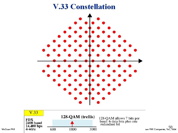 V. 33 Constellation Mc. Graw-Hill 582004 ©The Mc. Graw-Hill Companies, Inc. , 