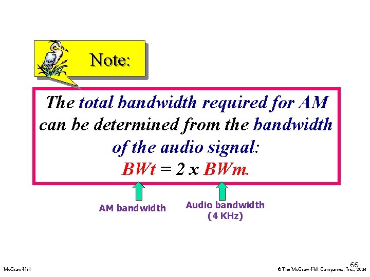 Note: The total bandwidth required for AM can be determined from the bandwidth of