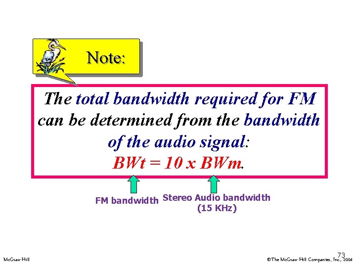 Note: The total bandwidth required for FM can be determined from the bandwidth of