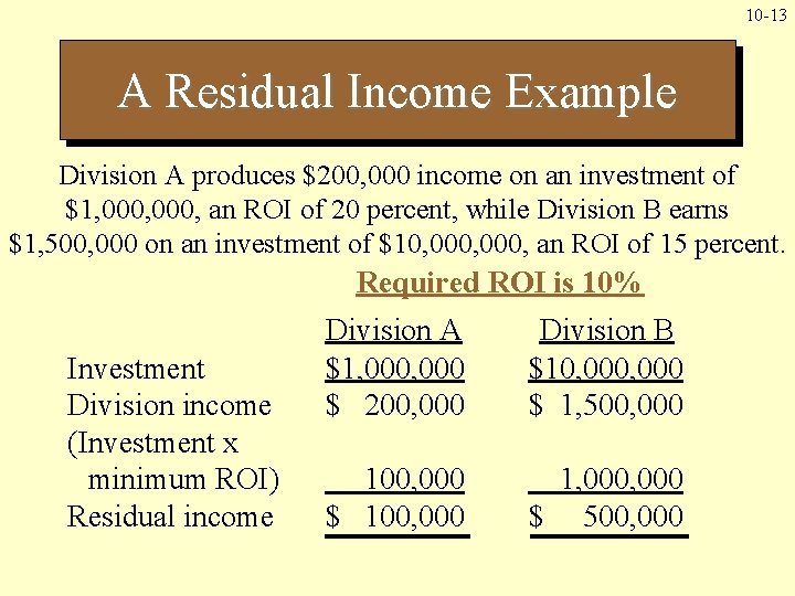 10 -13 A Residual Income Example Division A produces $200, 000 income on an