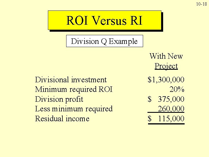 10 -18 ROI Versus RI Division Q Example With New Project Divisional investment Minimum