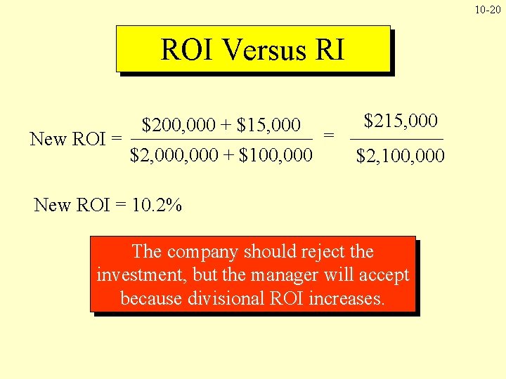 10 -20 ROI Versus RI New ROI = $200, 000 + $15, 000 $2,