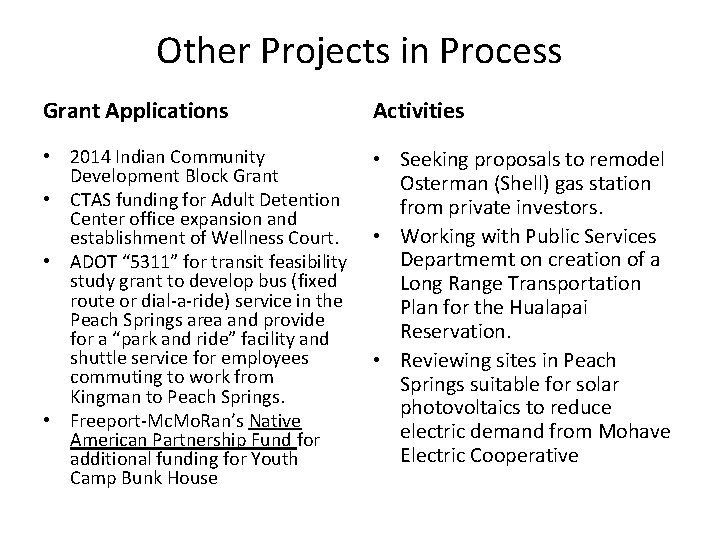 Other Projects in Process Grant Applications Activities • 2014 Indian Community Development Block Grant Other Projects in Process Grant Applications Activities • 2014 Indian Community Development Block Grant