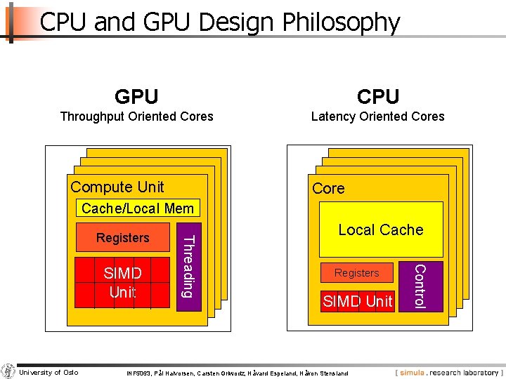 CPU and GPU Design Philosophy GPU CPU Throughput Oriented Cores Latency Oriented Cores Chip