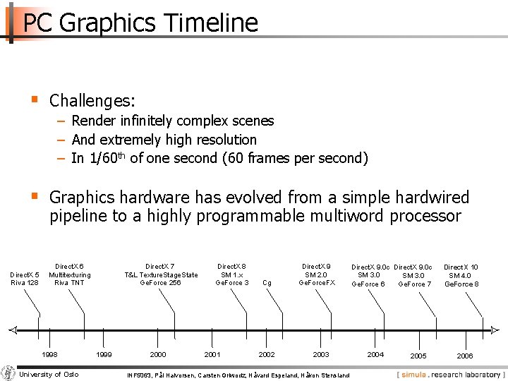 PC Graphics Timeline § Challenges: − Render infinitely complex scenes − And extremely high