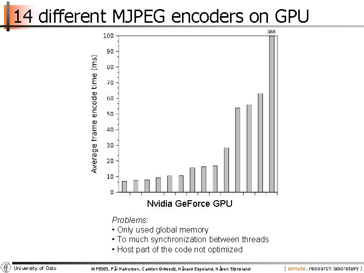 14 different MJPEG encoders on GPU Nvidia Ge. Force GPU Problems: • Only used