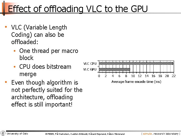 Effect of offloading VLC to the GPU • VLC (Variable Length • Coding) can