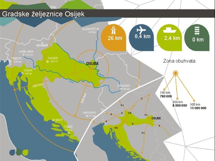 Gradske željeznice Osijek 26 km 8, 4 km 2, 4 km 0 km Zona