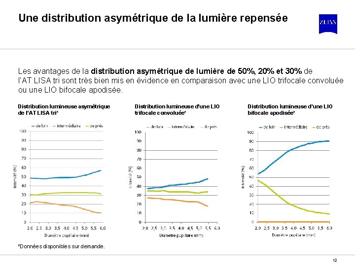 Une distribution asymétrique de la lumière repensée Les avantages de la distribution asymétrique de