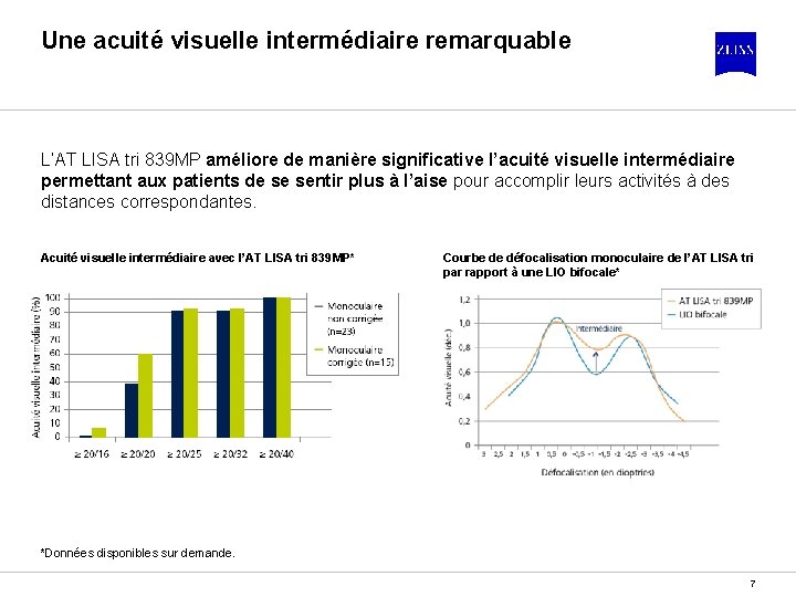 Une acuité visuelle intermédiaire remarquable L’AT LISA tri 839 MP améliore de manière significative