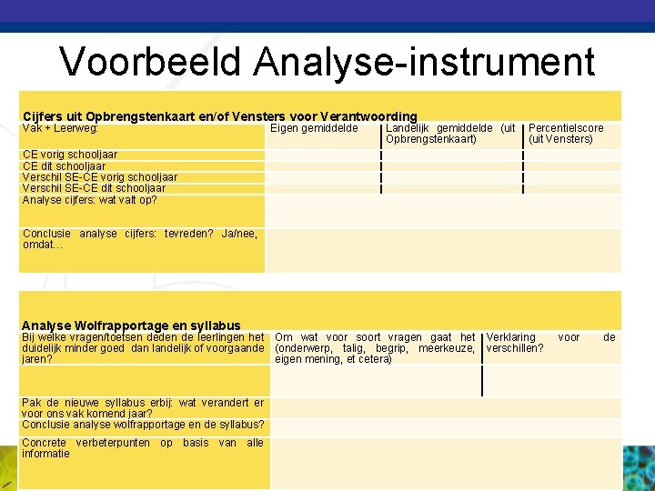 Voorbeeld Analyse-instrument Cijfers uit Opbrengstenkaart en/of Vensters voor Verantwoording Vak + Leerweg: Eigen gemiddelde