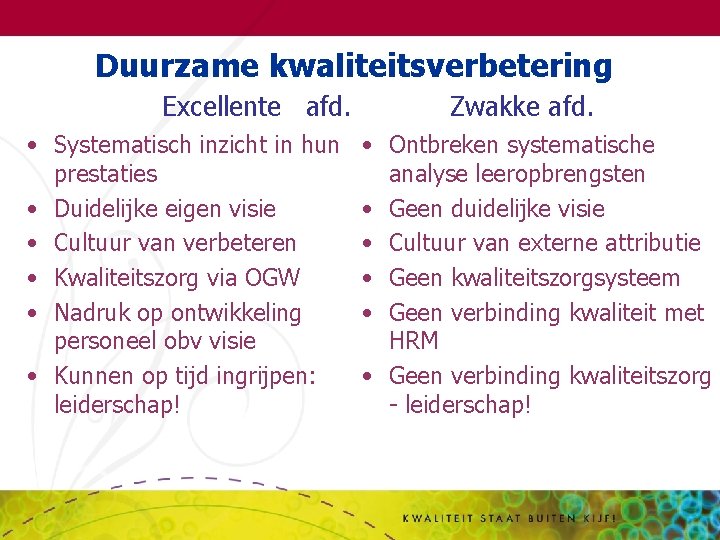 Duurzame kwaliteitsverbetering Excellente afd. • Systematisch inzicht in hun prestaties • Duidelijke eigen visie