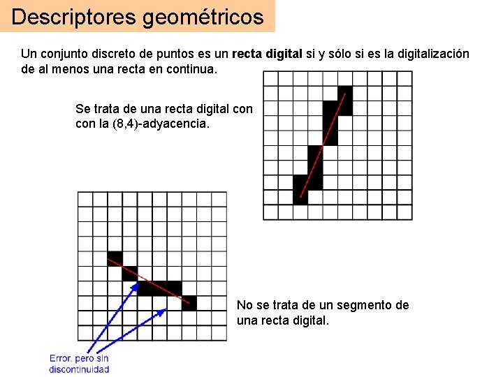 Descriptores geométricos Un conjunto discreto de puntos es un recta digital si y sólo Descriptores geométricos Un conjunto discreto de puntos es un recta digital si y sólo