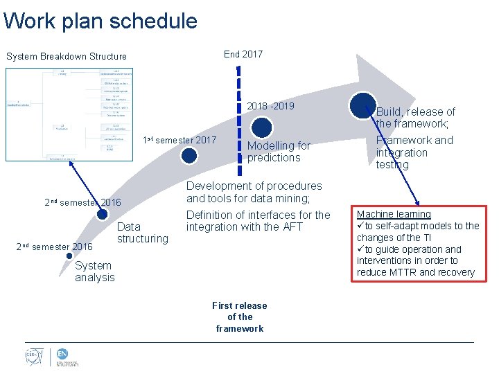 Work plan schedule End 2017 System Breakdown Structure 2018 -2019 1 st semester 2017