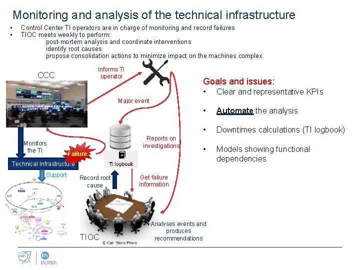 Monitoring and analysis of the technical infrastructure • • Control Center TI operators are