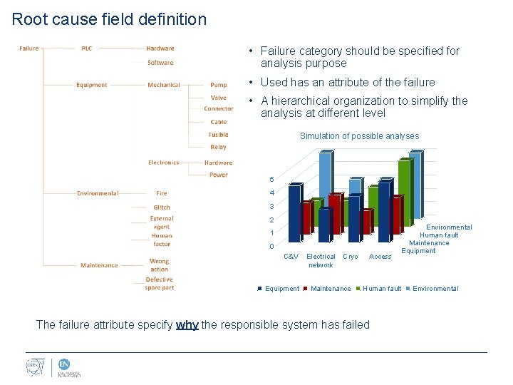 Root cause field definition • Failure category should be specified for analysis purpose •