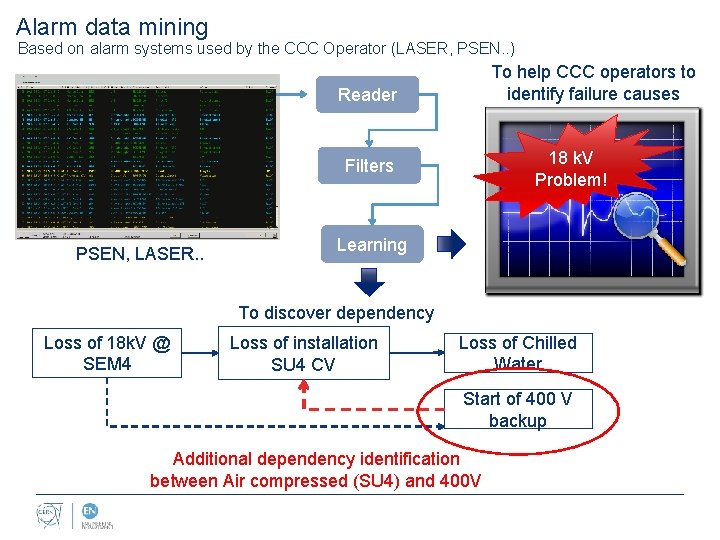 Alarm data mining Based on alarm systems used by the CCC Operator (LASER, PSEN.