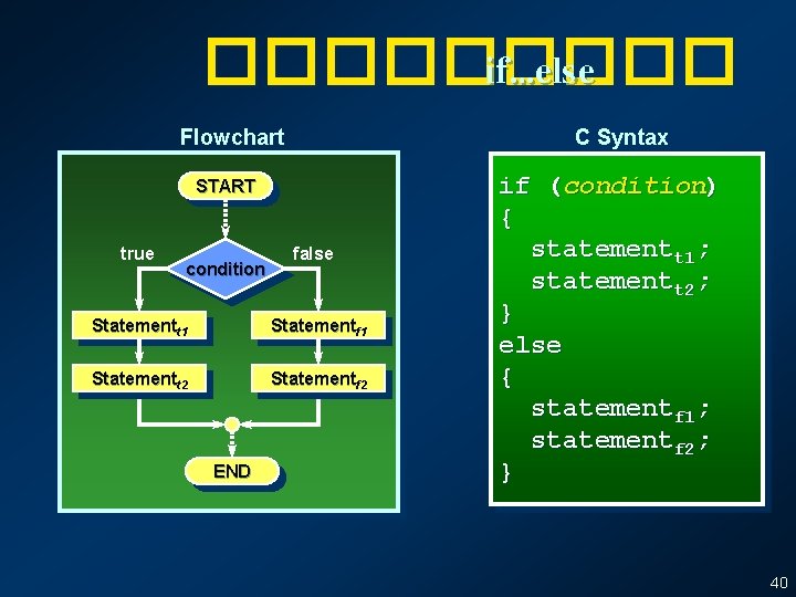 ����� if…else Flowchart C Syntax START true condition false Statementt 1 Statementf 1 Statementt