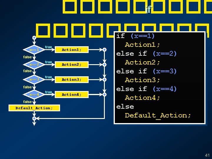 ����� if ������ if (x==1) x==1 true Action 1; false x==2 true Action 2;