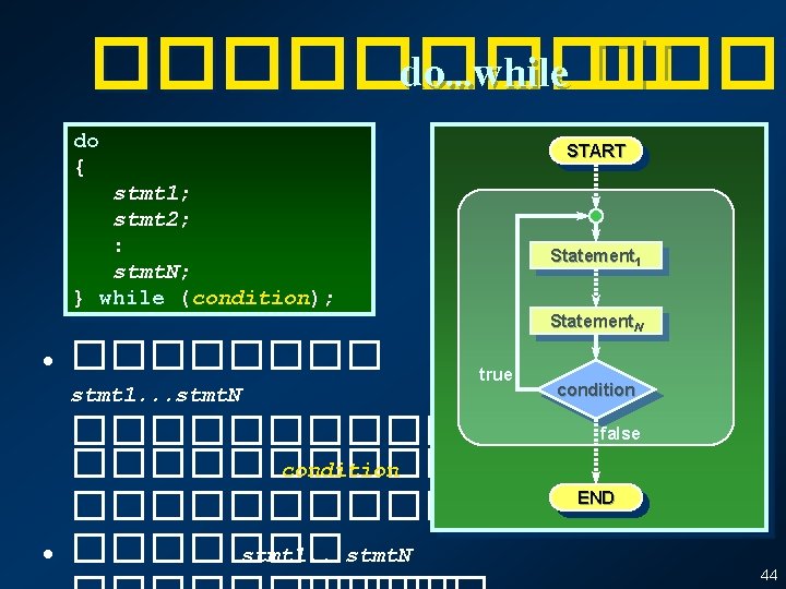 ����� do…while ��� do { START stmt 1; stmt 2; : stmt. N; } ����� do…while ��� do { START stmt 1; stmt 2; : stmt. N; }