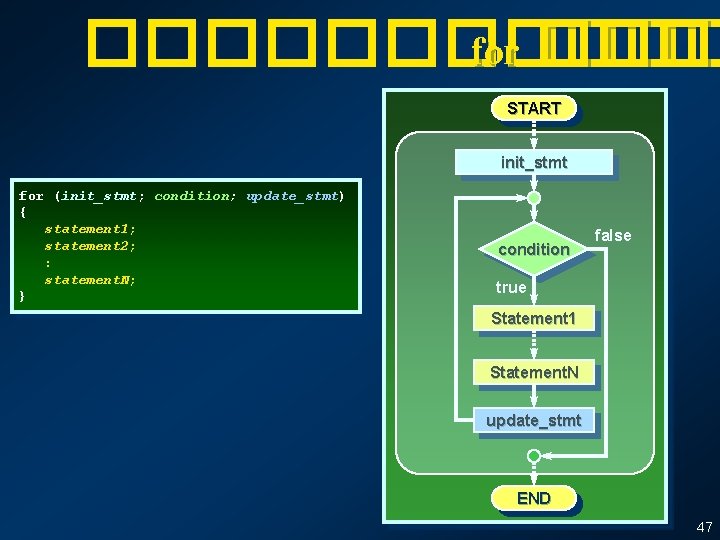 ������ for ��� START init_stmt for (init_stmt; condition; update_stmt) { statement 1; statement 2; ������ for ��� START init_stmt for (init_stmt; condition; update_stmt) { statement 1; statement 2;