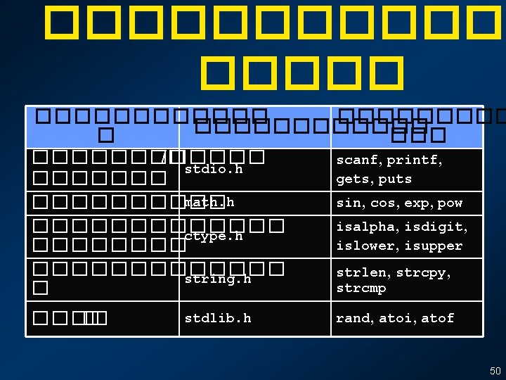 ������ ������������ � ������� /�stdio. h scanf, printf, gets, puts ������� math. h sin,