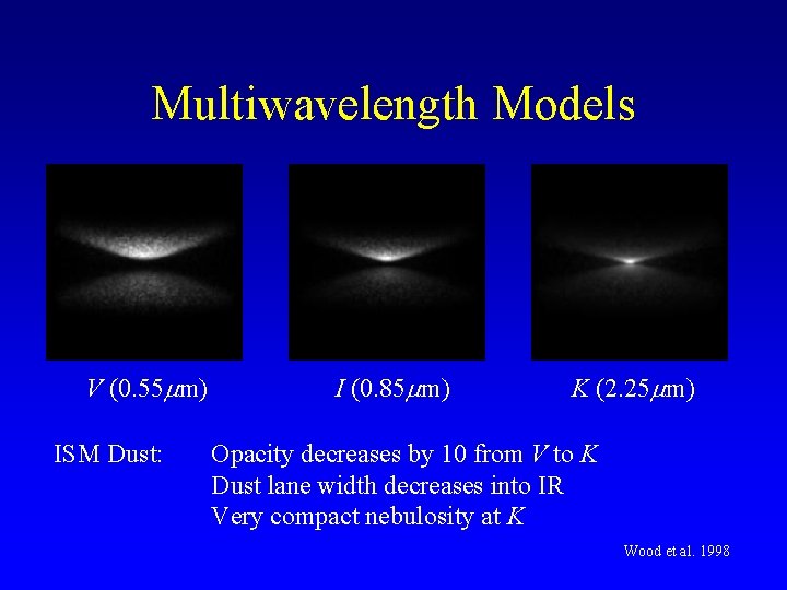 Multiwavelength Models V (0. 55 mm) ISM Dust: I (0. 85 mm) K (2.